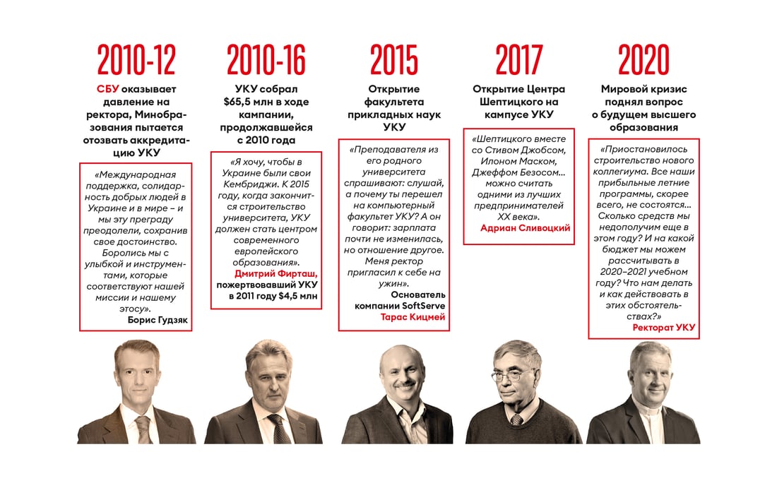 Инфографика Леонид Лукашенко