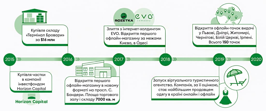 Інфографіка Леонід Лукашенко