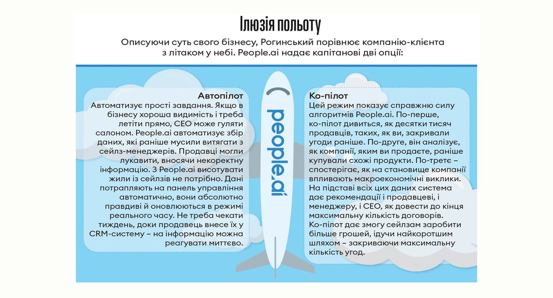 Інфографіка Леонід Лукашенко