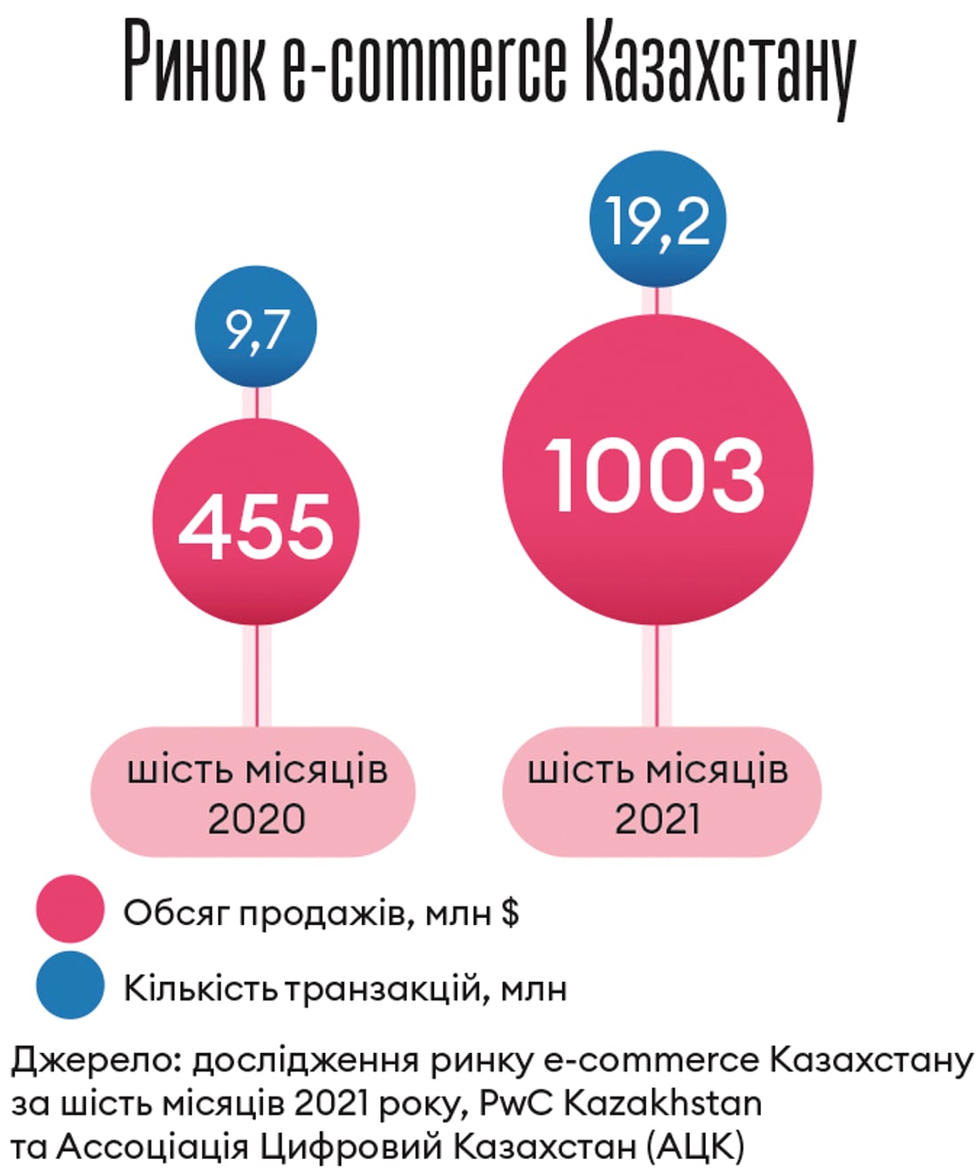 Інфографіка Леонід Лукашенко
