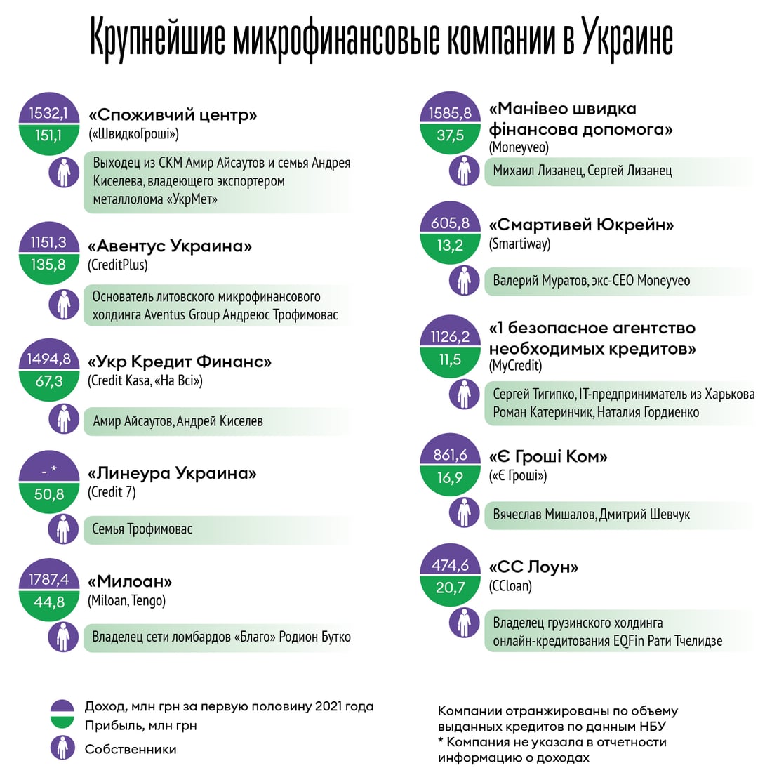 Инфографика Леонид Лукашенко