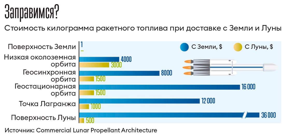 Инфографика Леонид Лукашенко