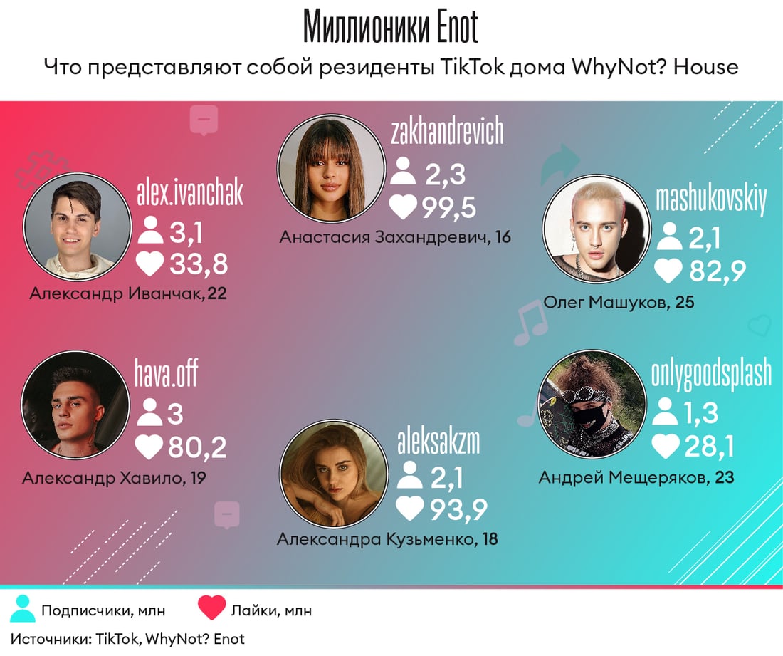Инфографика Леонид Лукашенко