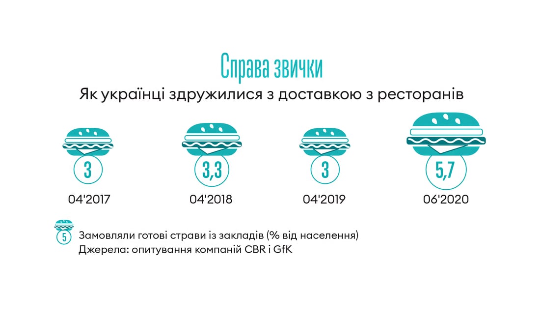 Інфографіка Леонід Лукашенко
