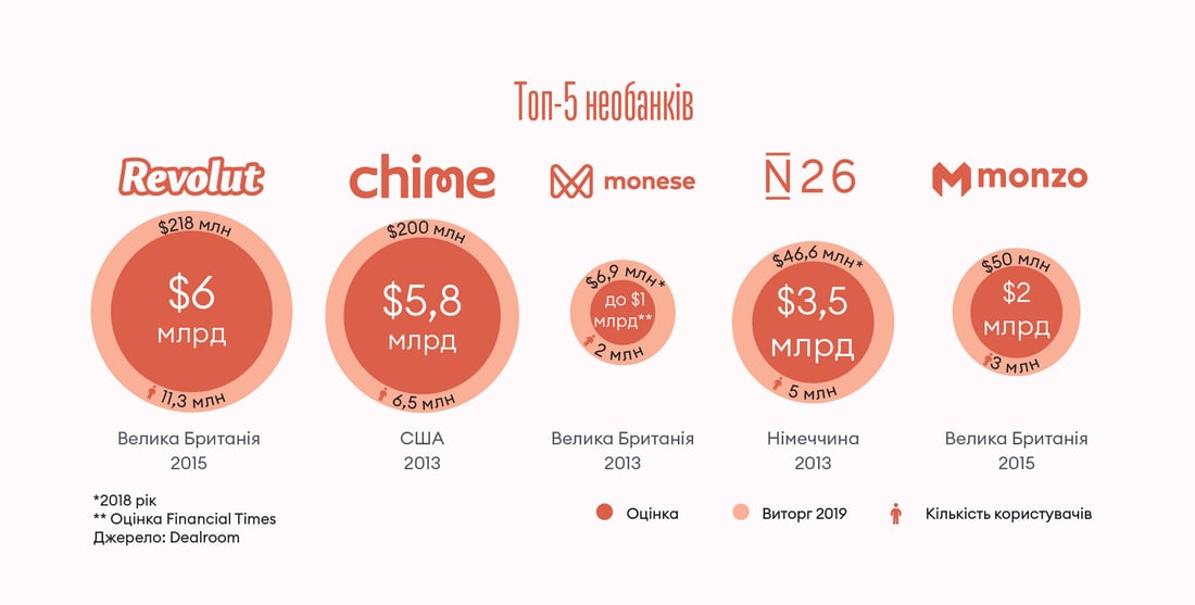 Інфографіка Леонід Лукашенко