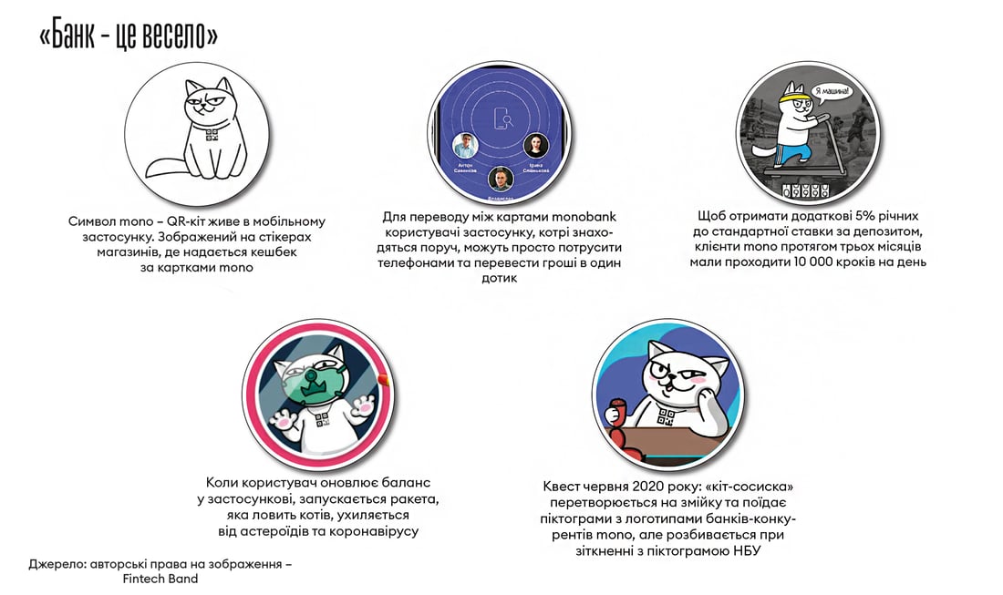 Інфографіка Леонід Лукашенко