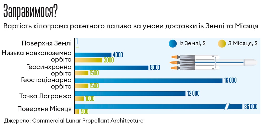 Інфографіка Леонід Лукашенко
