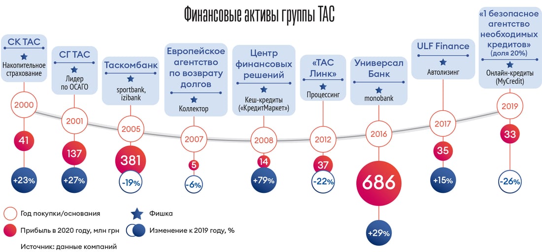 Инфографика Леонид Лукашенко
