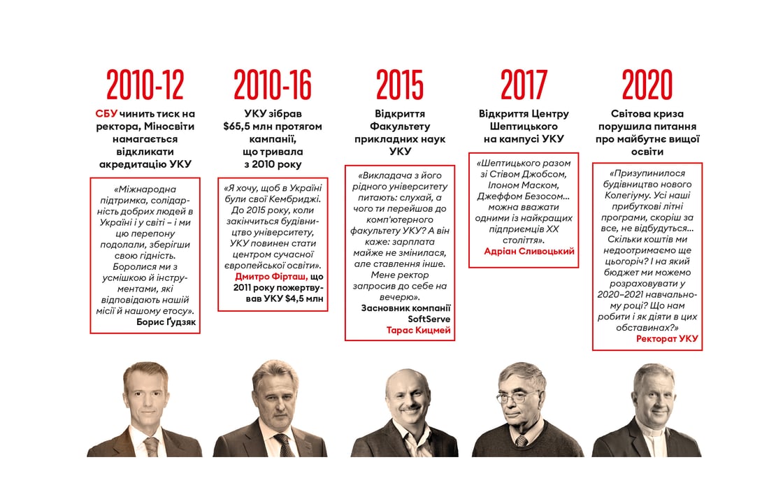 Інфографіка Леонід Лукашенко