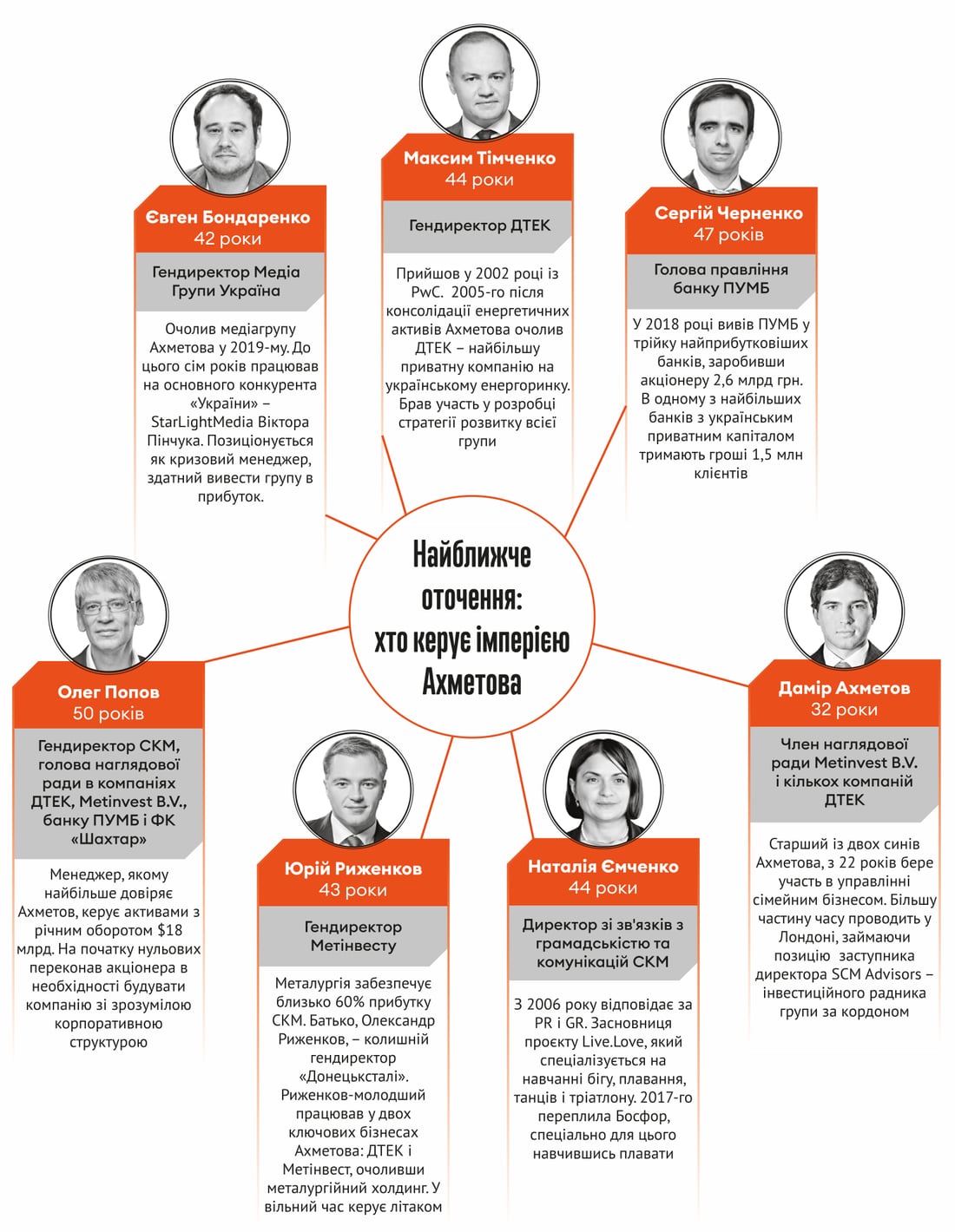 Інфографіка Леонід Лукашенко