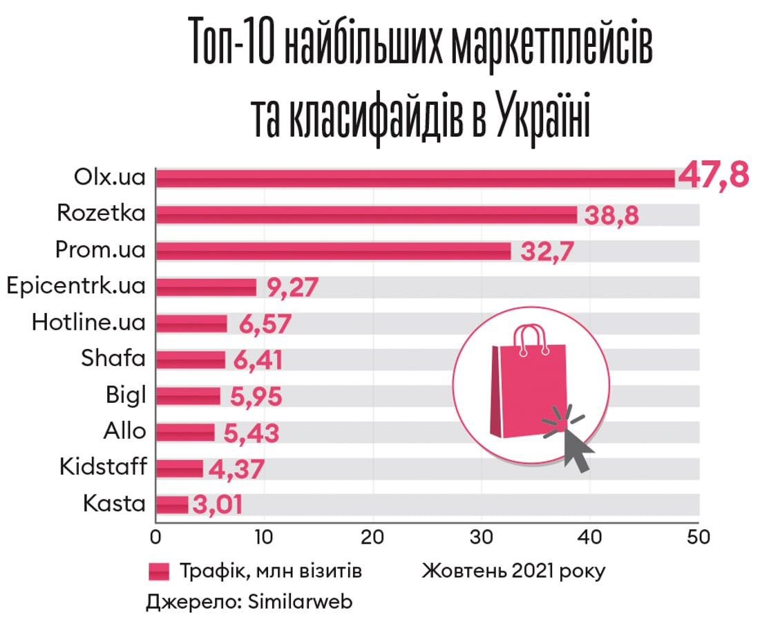 Інфографіка Леонід Лукашенко