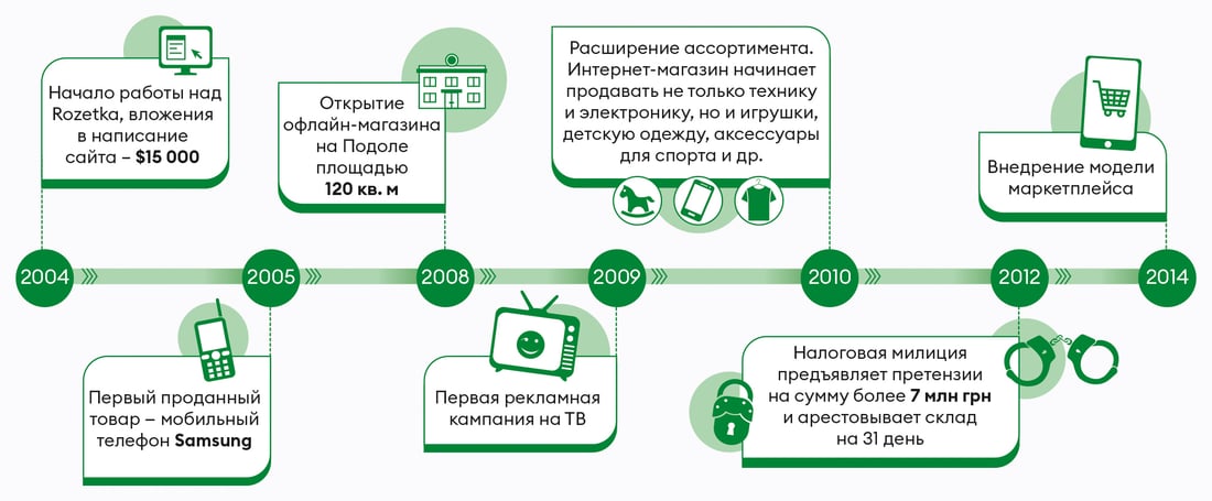 Инфографика Леонид Лукашенко