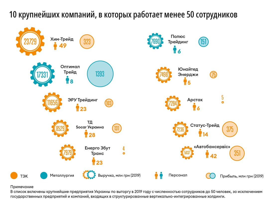 Инфографика Леонид Лукашенко