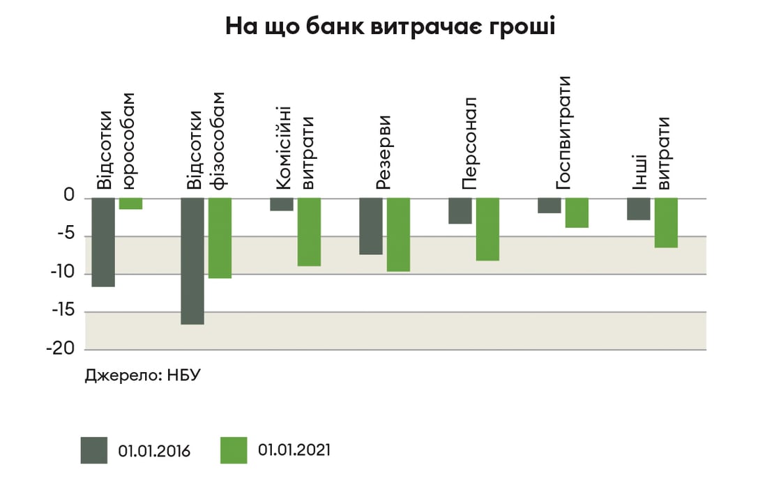 Інфографіка Леонід Лукашенко