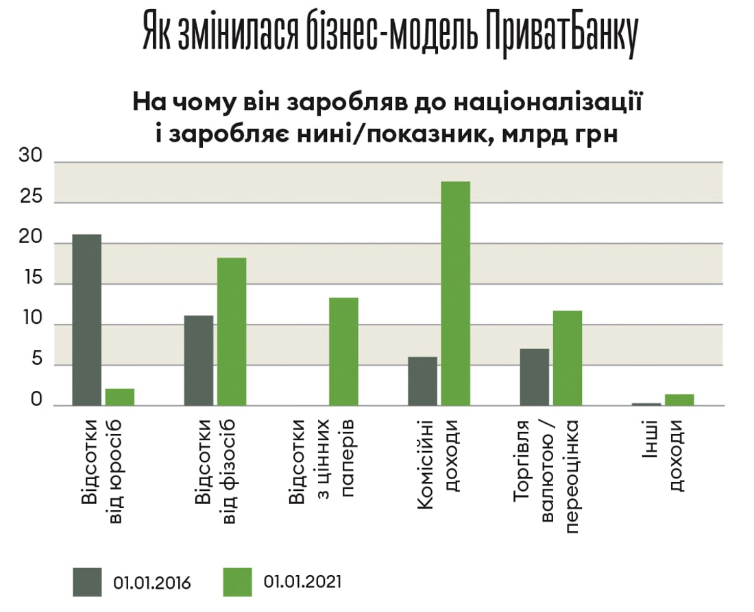 Інфографіка Леонід Лукашенко