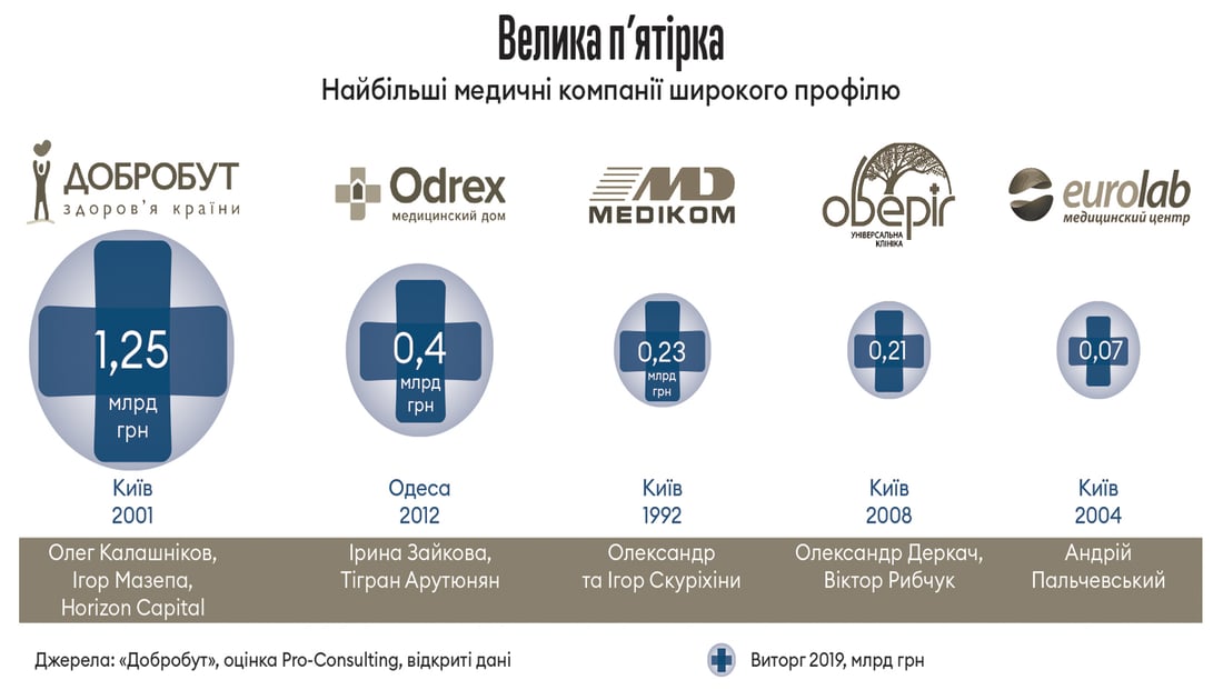 Інфографіка Леонід Лукашенко