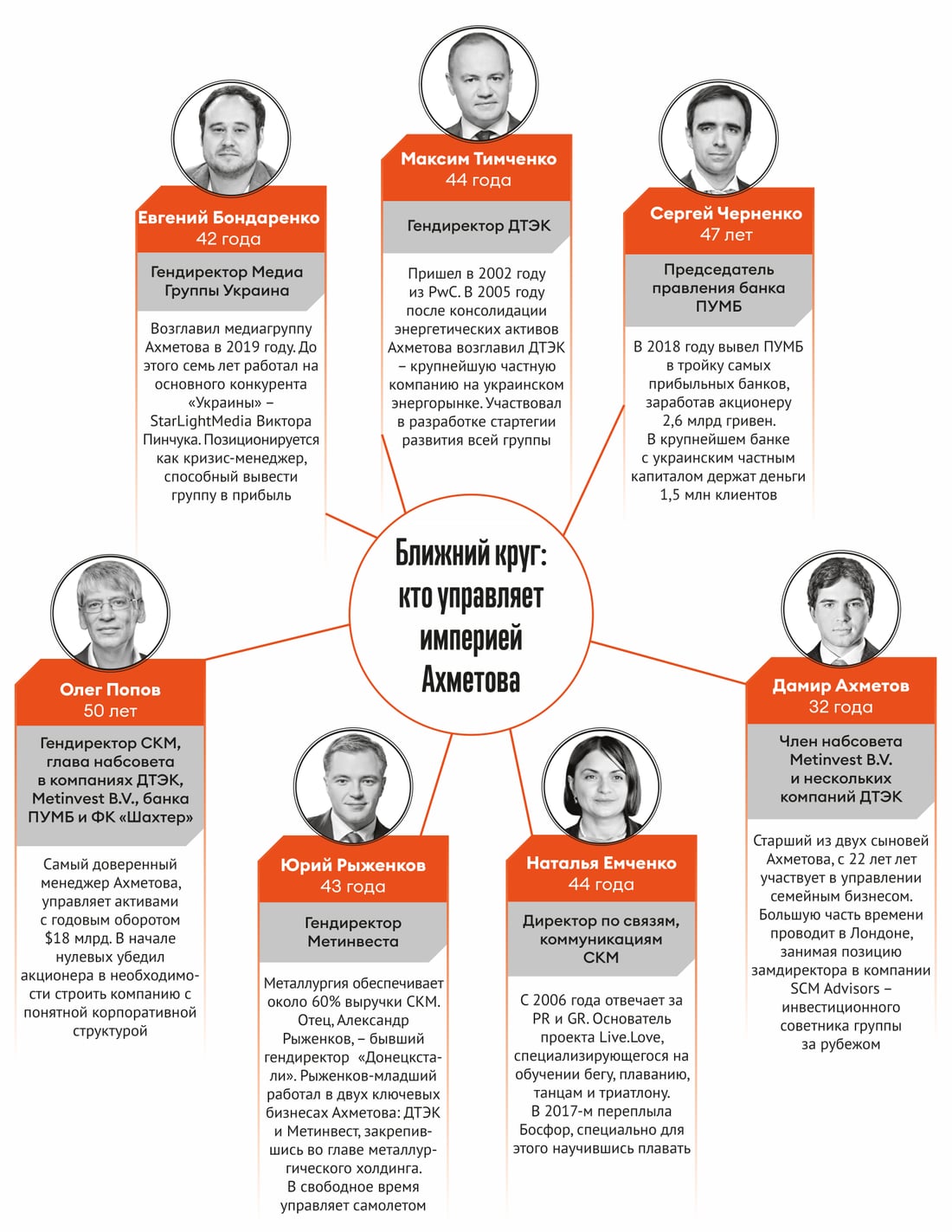 Инфографика Леонид Лукашенко