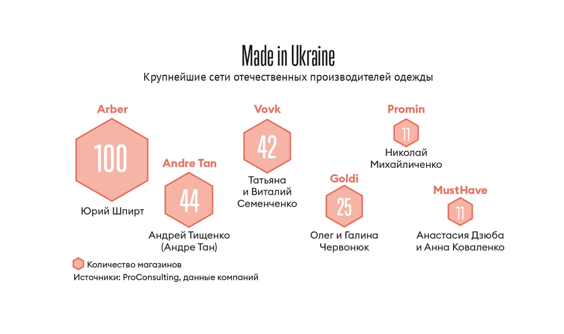 Инфографика Леонид Лукашенко
