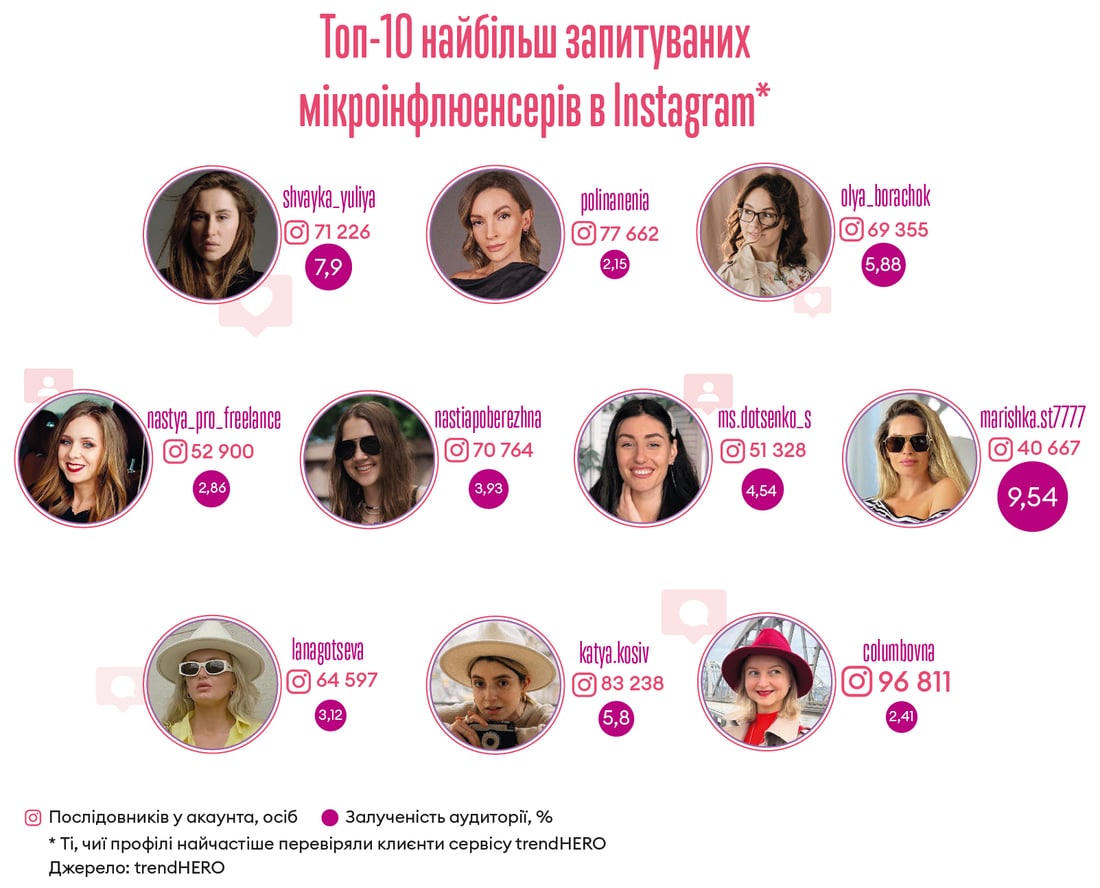 Інфографіка Леонід Лукашенко