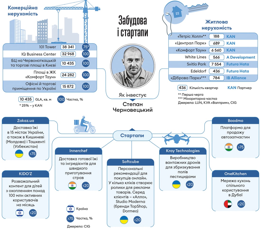 Інфографіка Леонід Лукашенко