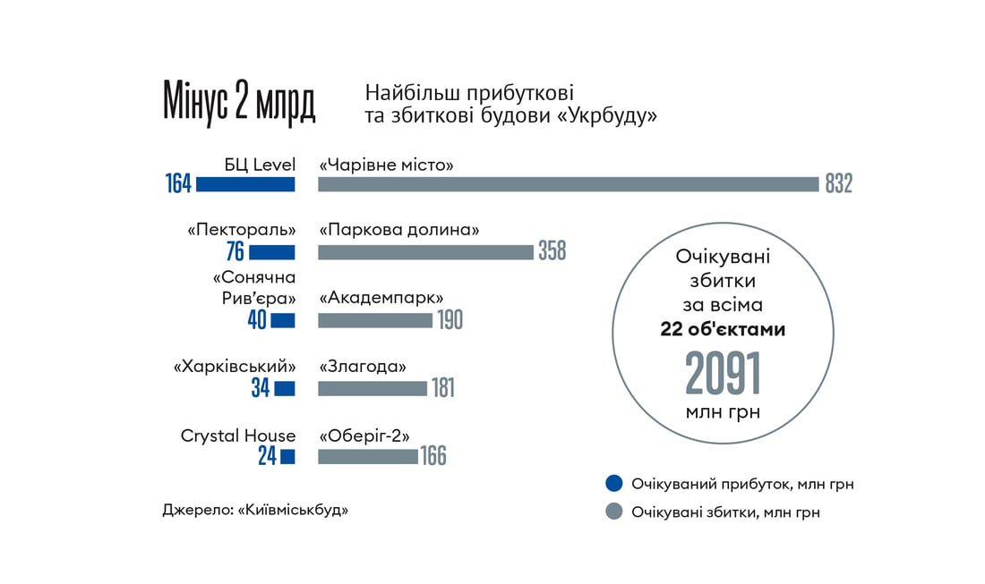 Інфографіка Леонід Лукашенко