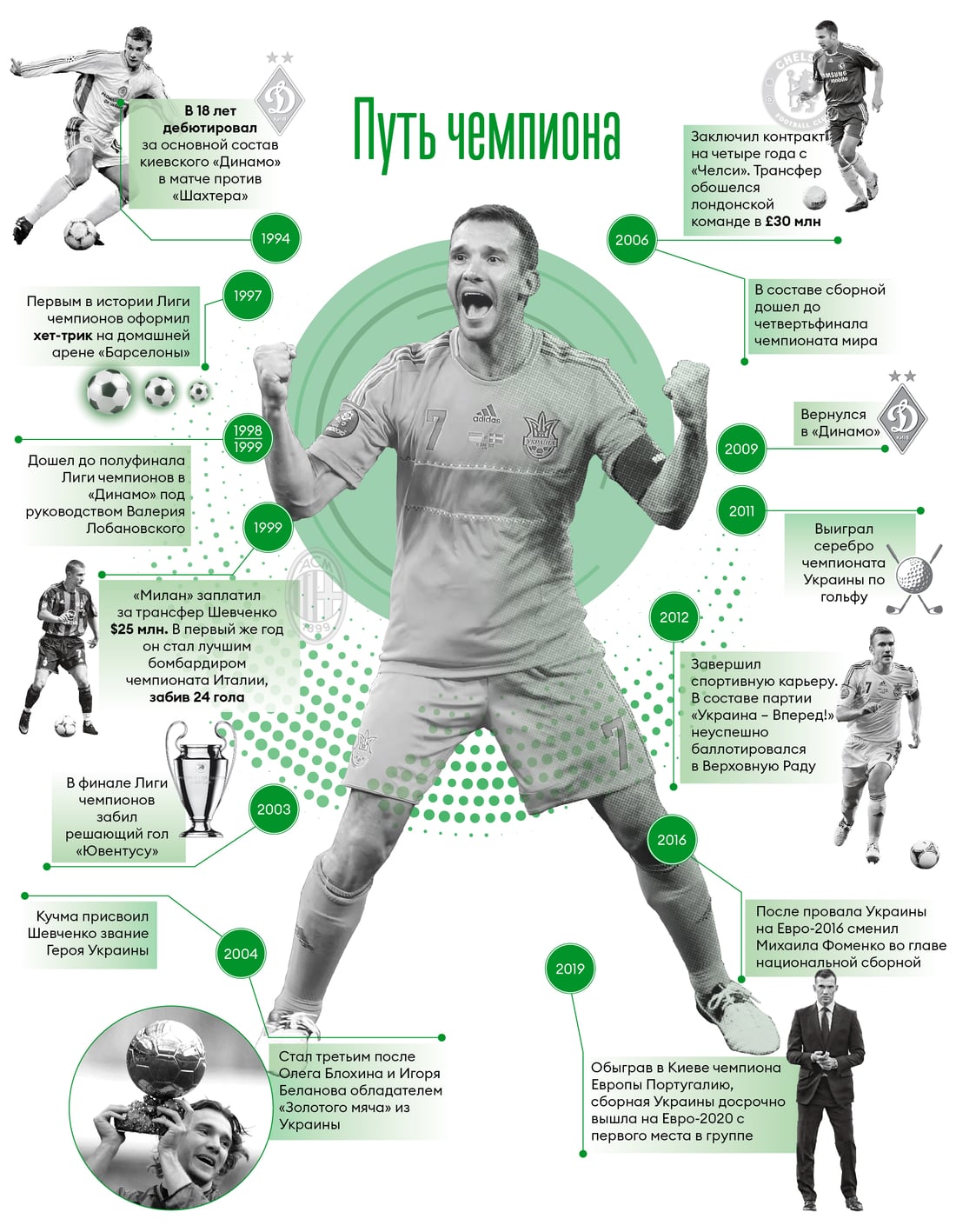Инфографика Леонид Лукашенко