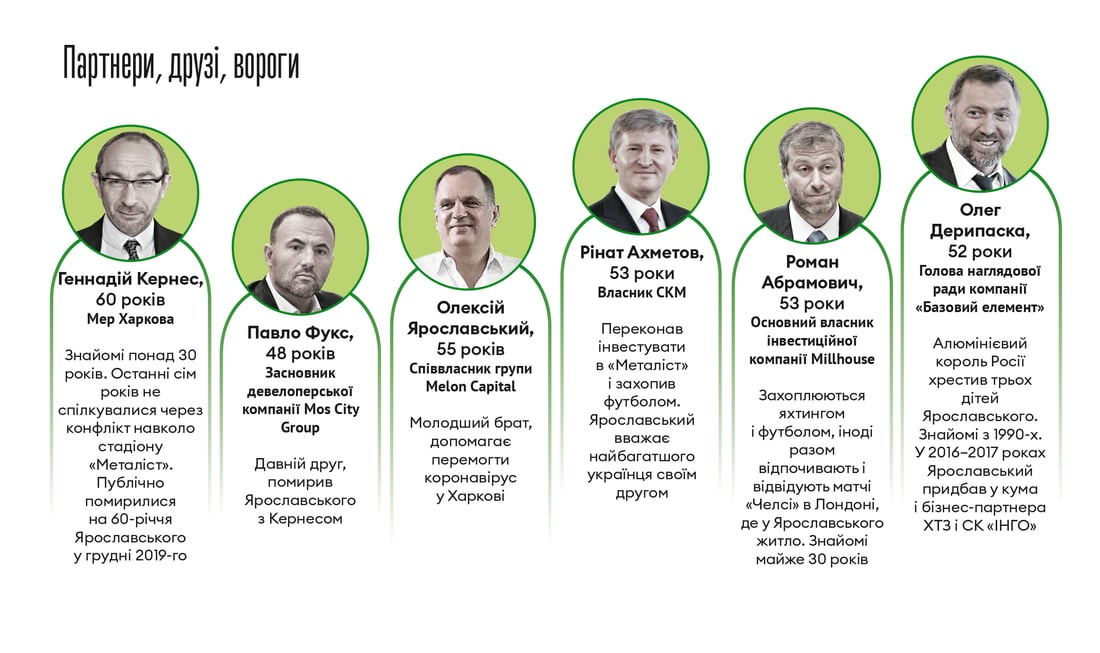 Інфографіка Леонід Лукашенко