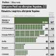Понад $5 млрд лише на «Шахеди». Росія та Україна збільшили удари з повітря. Скільки коштує війна далекобійною зброєю у 2025-му