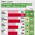 Попри скепсис критиків. 20 мільярдерів збільшили статки на $460 млрд, інвестуючи в ШІ-інфраструктуру компаній. Як OpenAI, Nvidia та Google створюють нову еліту техсвіту?