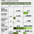 Цена чистого неба. Россия наращивает атаки «Шахедами». Каким оружием на них охотится ВСУ и сколько это стоит – семь средств