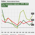 «Офисная» инфляция. Forbes Ukraine нашел новое измерение темпов роста цен: показатель, описывающий изменение расходов бизнеса. Что больше всего съедает его деньги