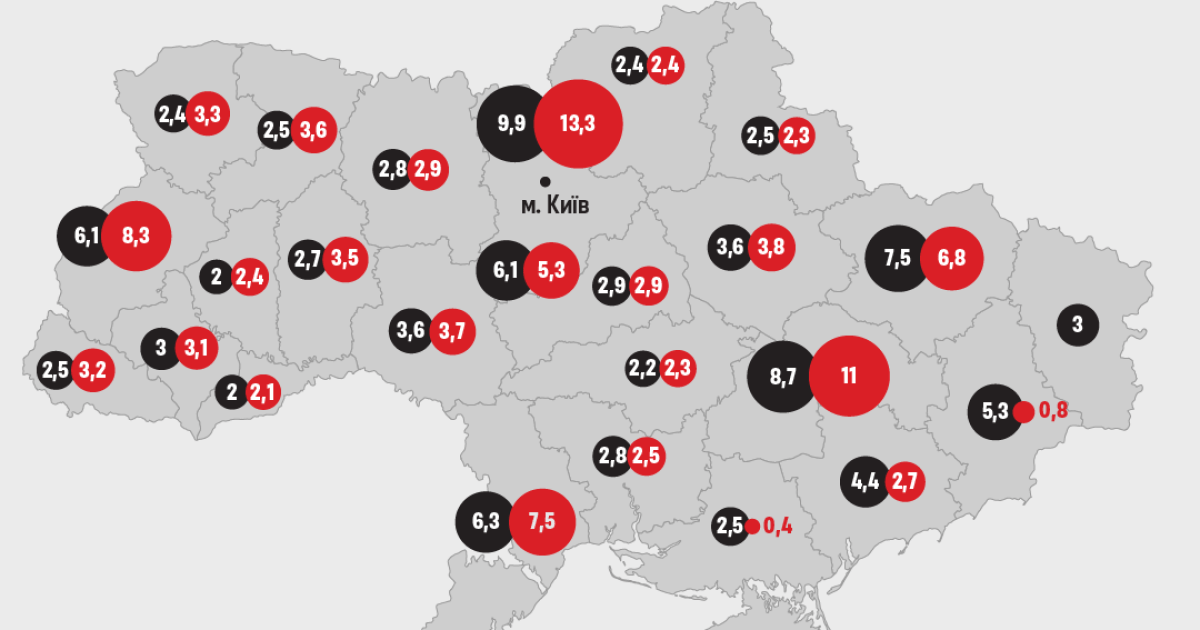 Ні 50, ні 37 мільйонів. Forbes Ukraine підрахував, як змінилась чисельність населення України за останні п'ять років. Скільки українців насправді?