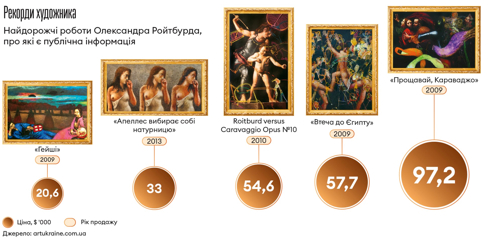 Інфографіка Леонід Лукашенко