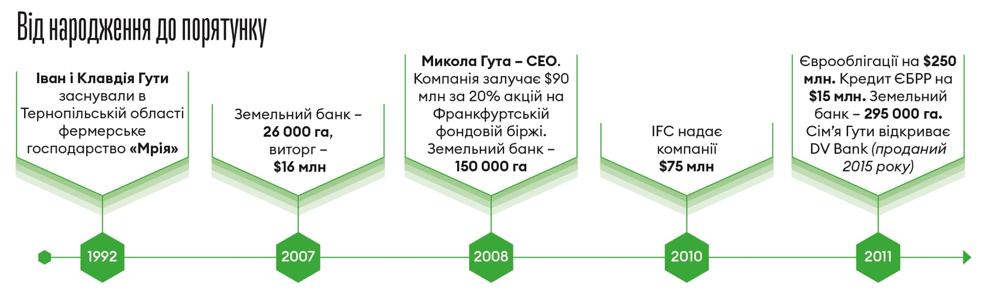 Інфографіка Леонід Лукашенко