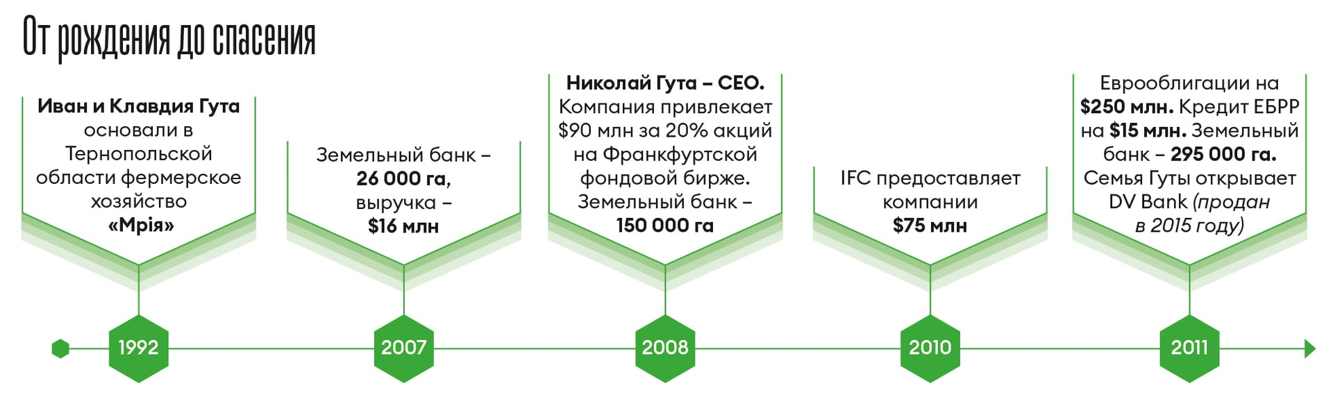 Инфографика Леонид Лукашенко