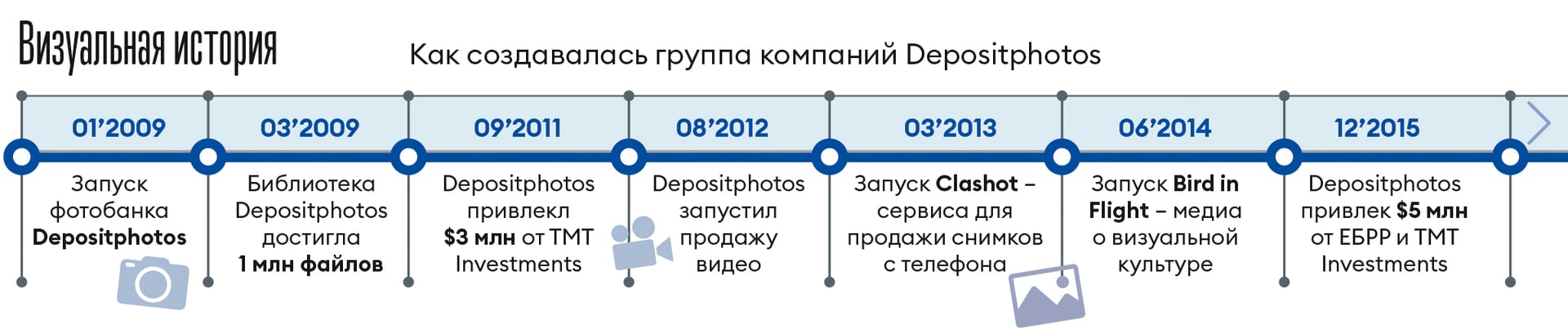 Инфографика Леонид Лукашенко