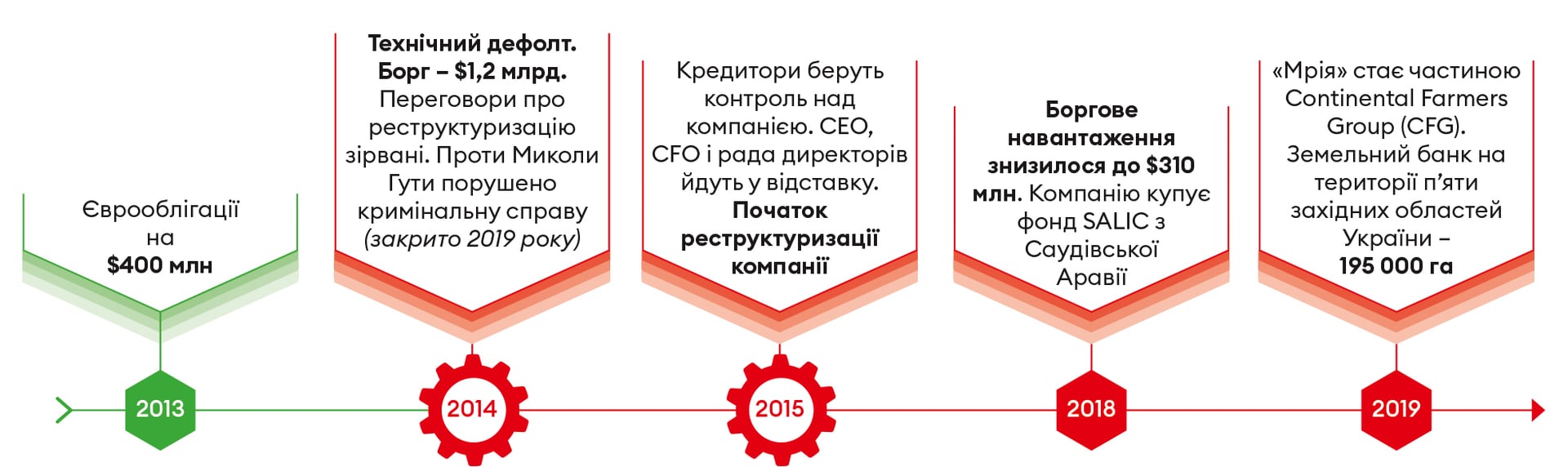 Інфографіка Леонід Лукашенко