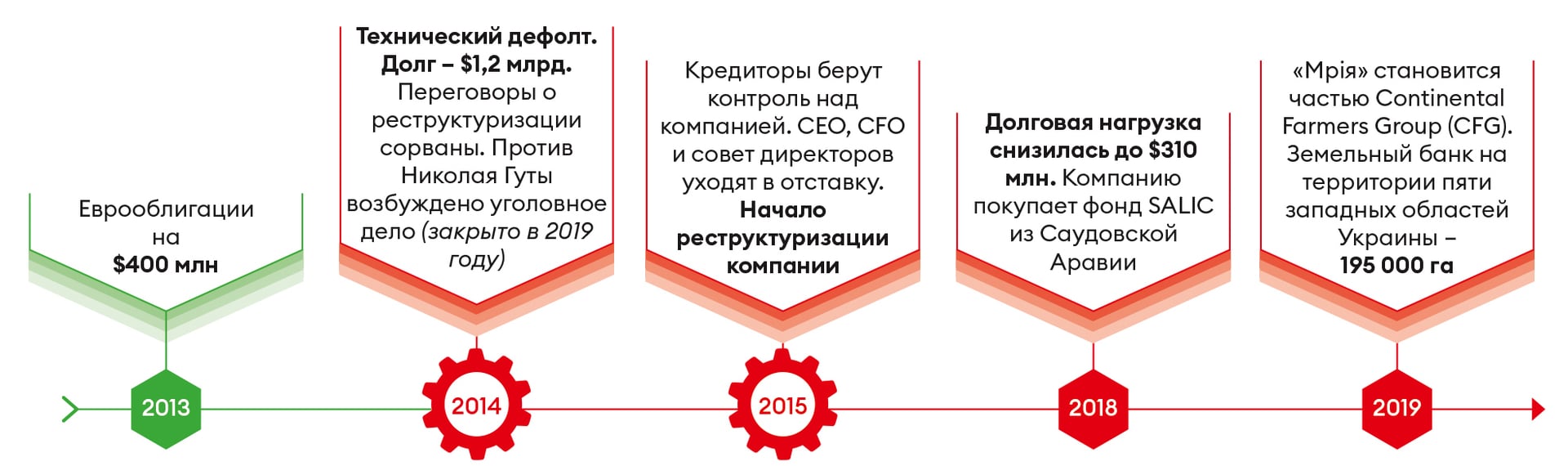 Инфографика Леонид Лукашенко