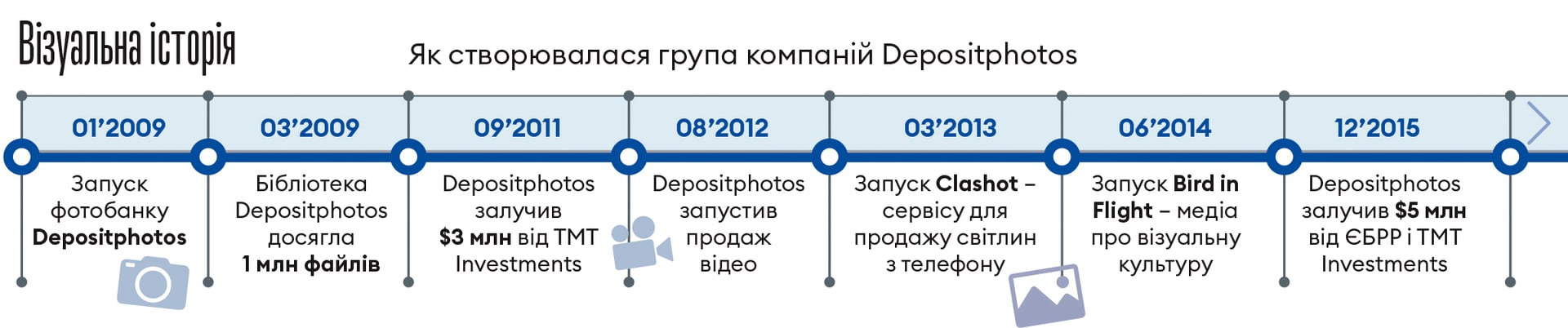 Інфографіка Леонід Лукашенко