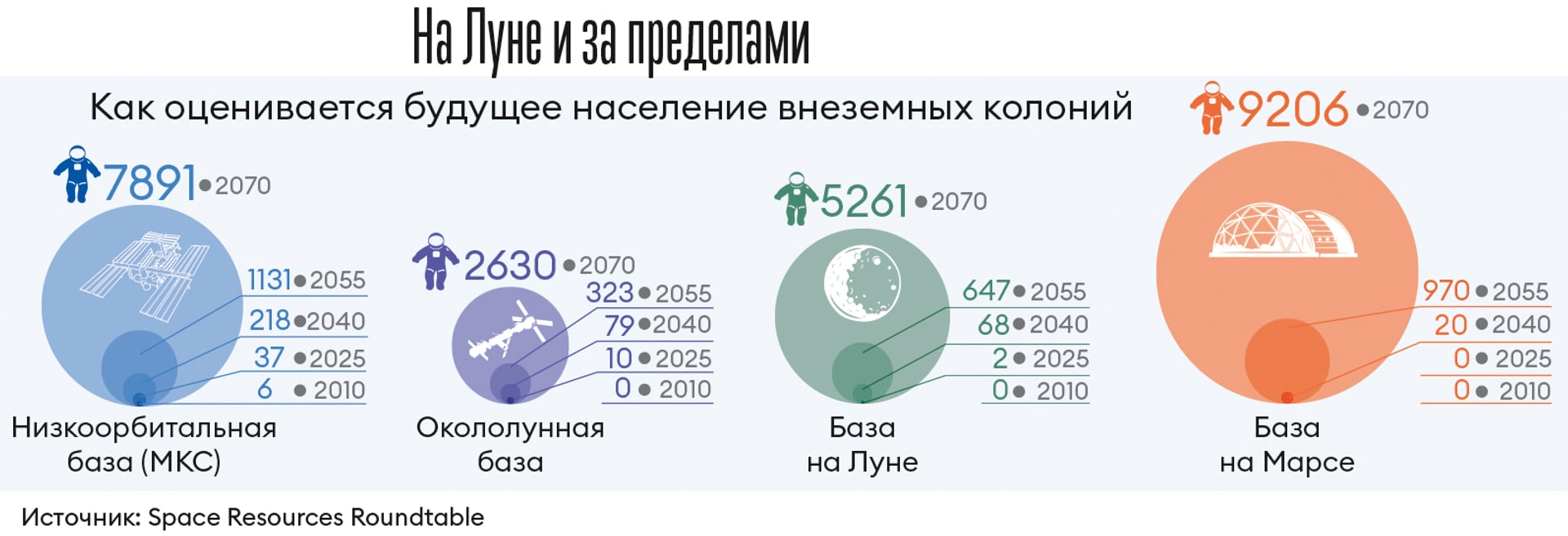 Инфографика Леонид Лукашенко