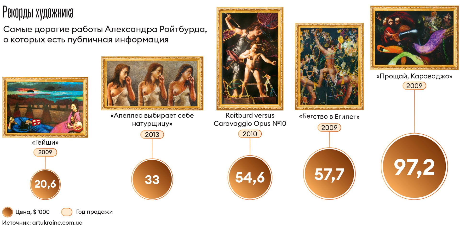 Инфографика Леонид Лукашенко
