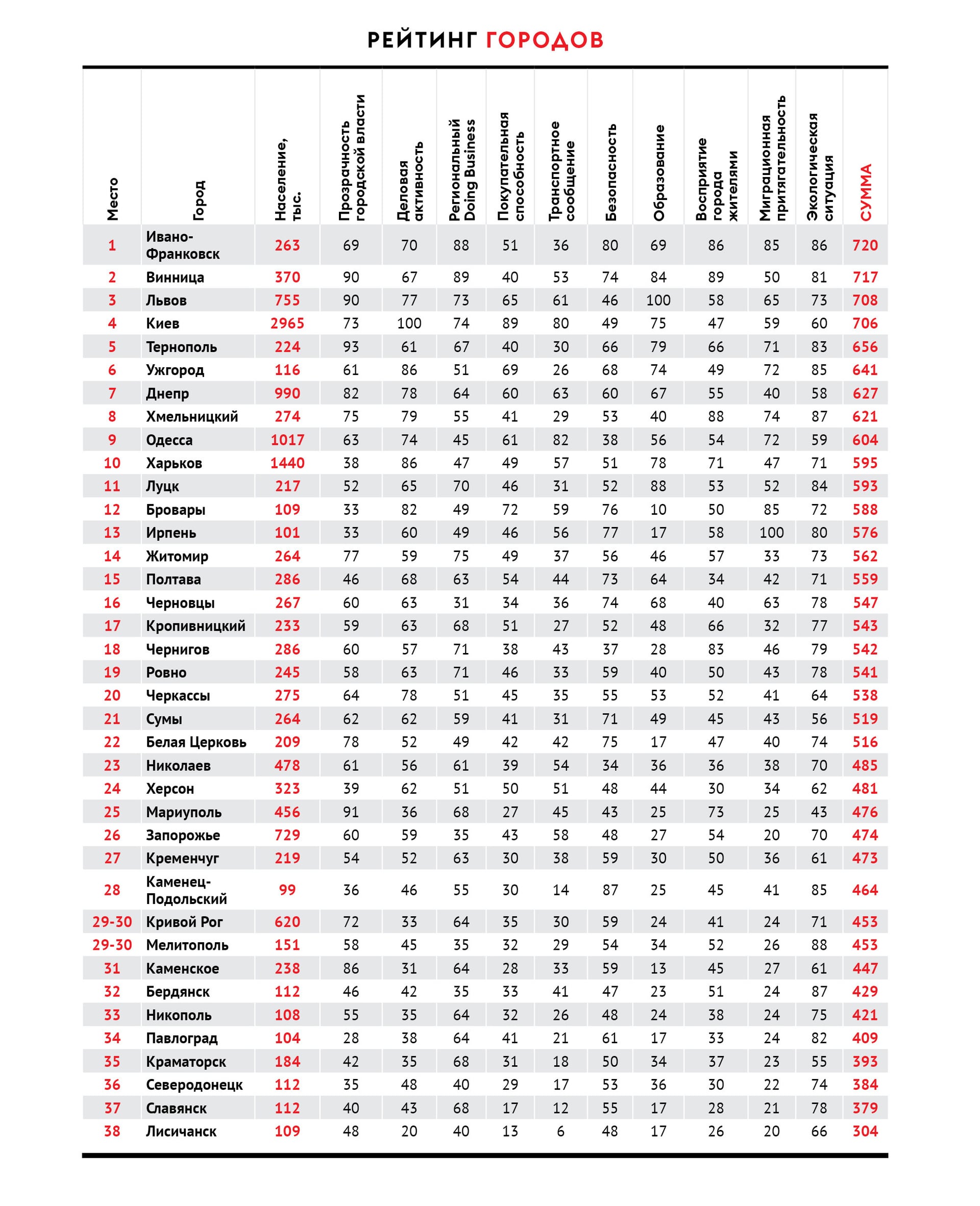 Инфографика Леонид Лукашенко