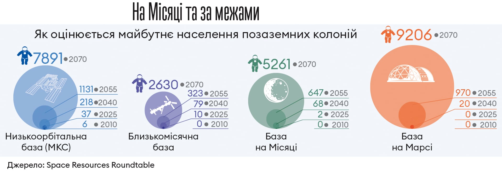 Інфографіка Леонід Лукашенко
