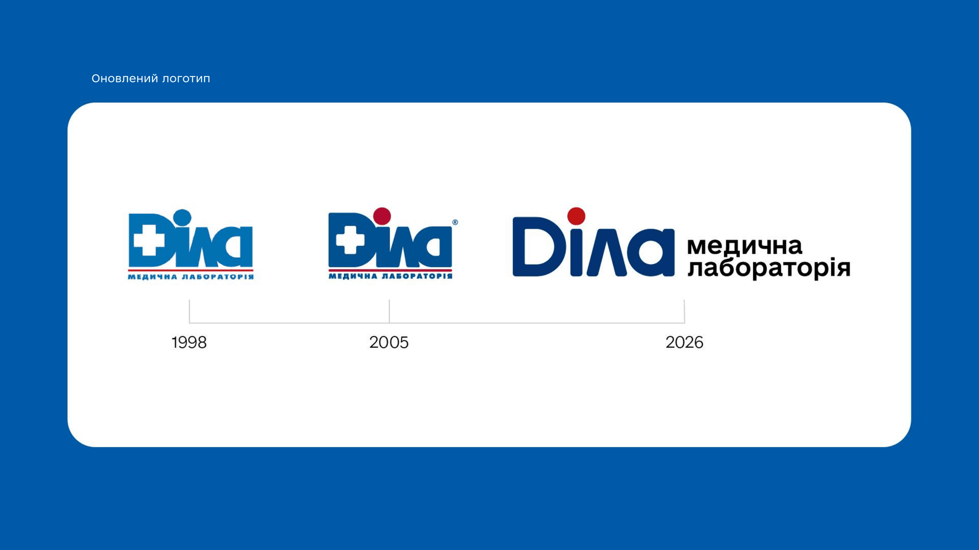 Лабораторії «Діла» вперше за двадцять років змінює айдентику.