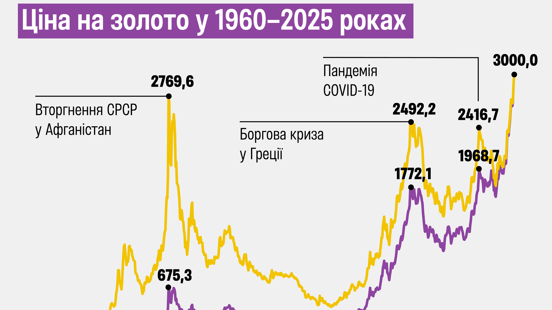 инфографика Forbes