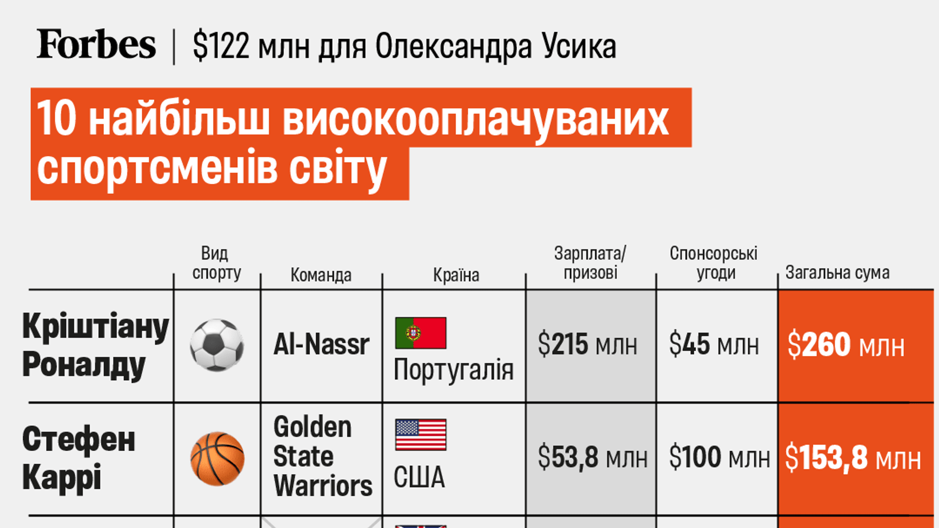 Инфографика Sportico
