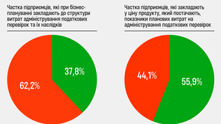 инфографика Forbes