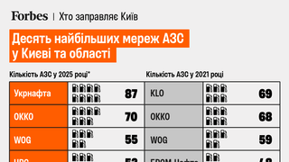 инфографика Анастасия Решетник