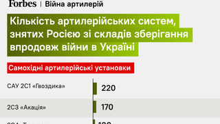 інфографіка Forbes Україна