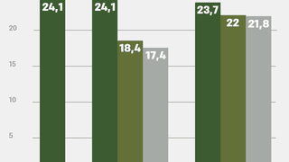 инфографика Анастасия Савеленко